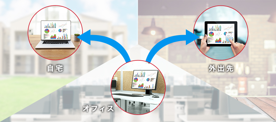 自宅や外出先でもオフィスのPCを操作できる