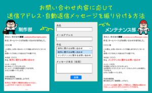 お問い合わせ内容に応じて送信アドレス・自動返信メッセージを振り分ける方法