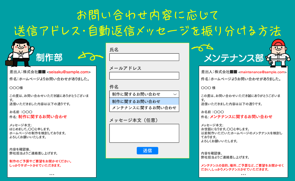 お問い合わせ内容に応じて送信アドレス・自動返信メッセージを振り分ける方法