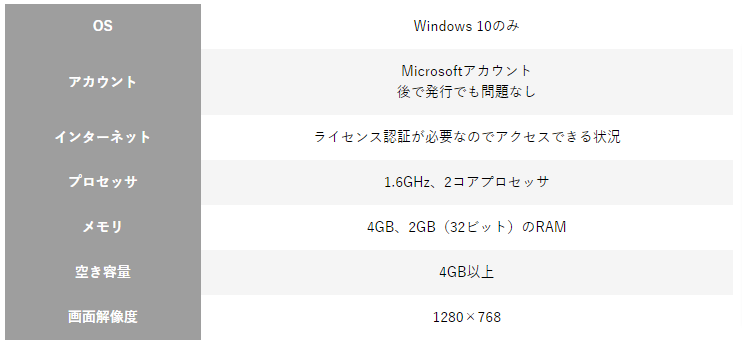 windows対応表