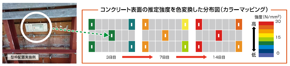 分布図
