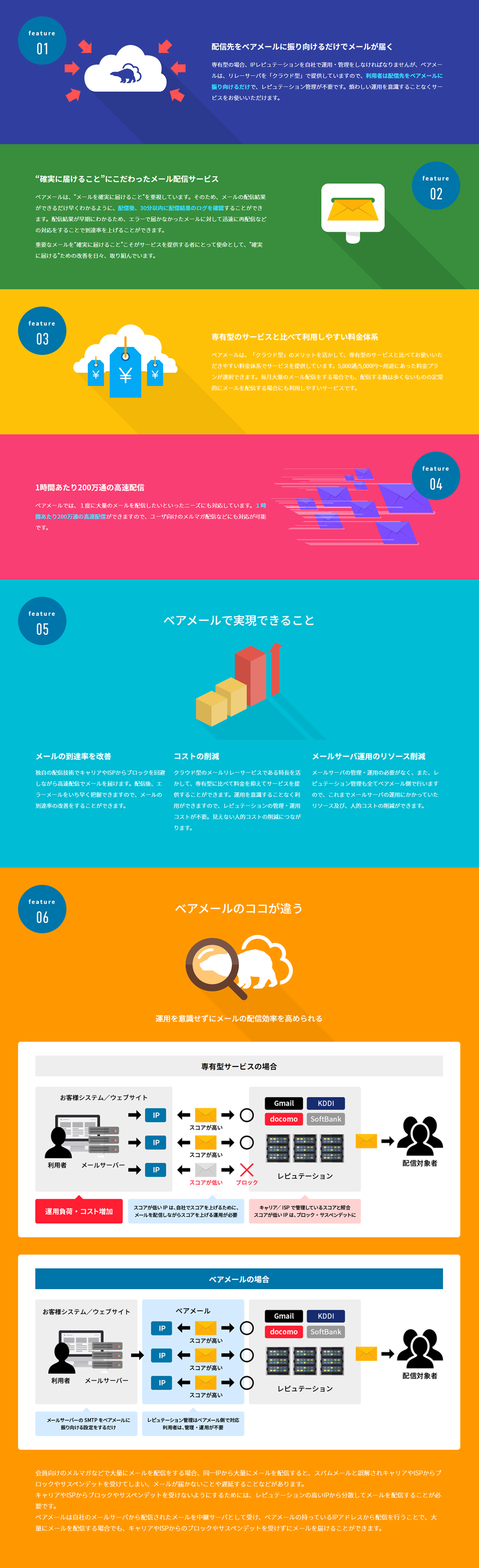 特徴のイラスト