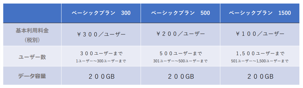 価格表