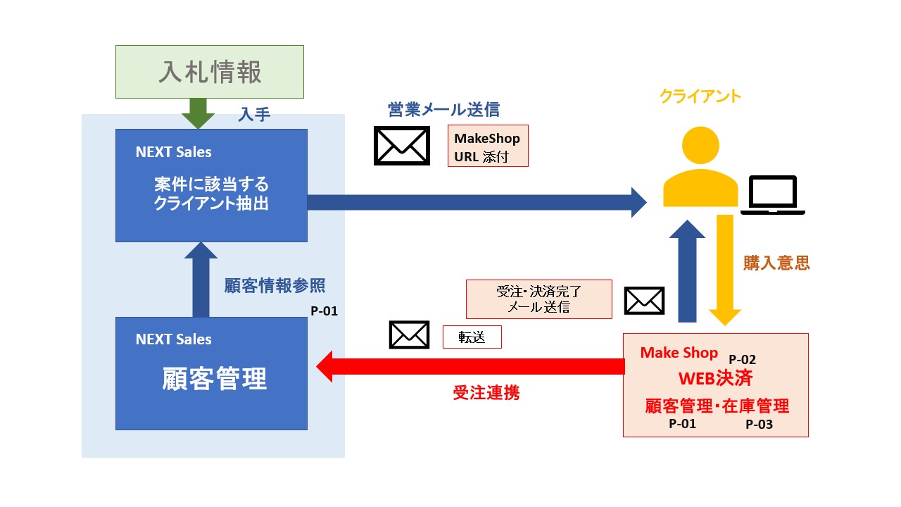 連携図
