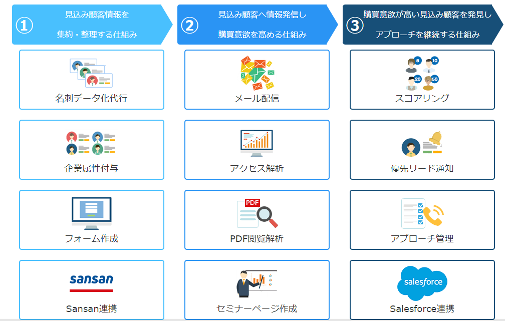 機能一覧