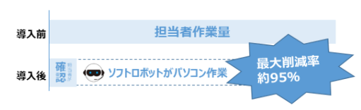 導入前後の違い