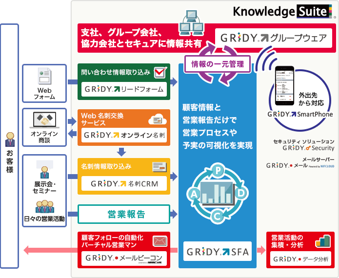 連携図