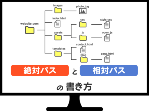 【イラストで簡単理解!】絶対パスと相対パスの書き方