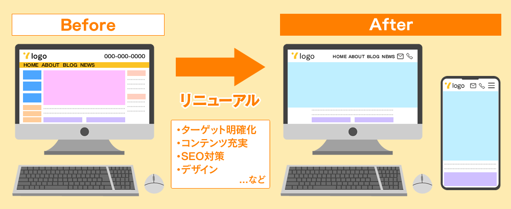 リニューアルのビフォーアフターイメージ