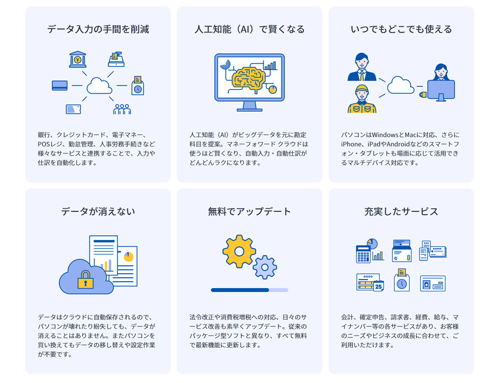 面倒な作業一覧