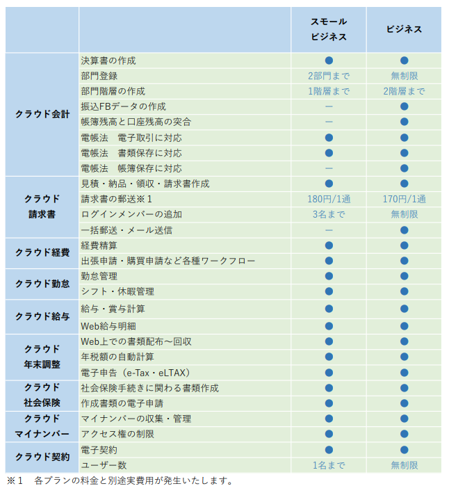 機能一覧