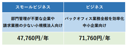 価格表