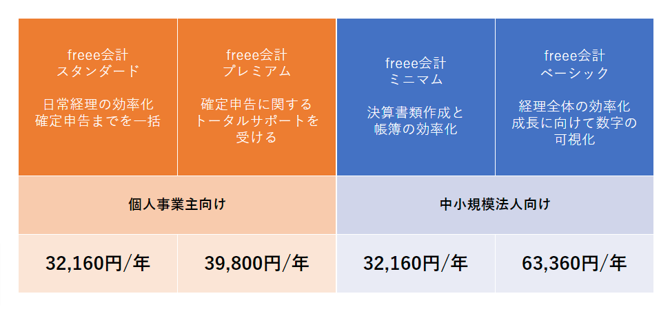 価格表