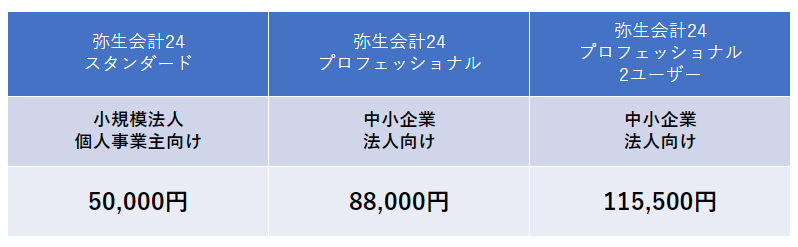 価格表