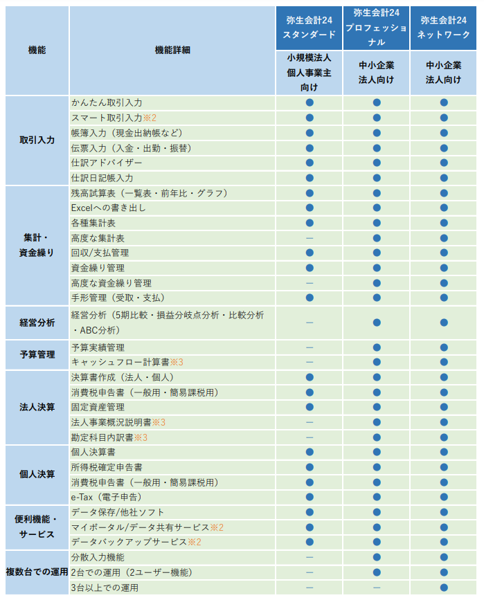 対応表