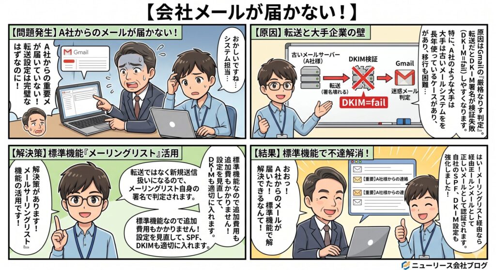 【第30回】大事なメールがGmailで受け取れない？「なりすまし判定」による不達問題を、追加費用なしで解決する方法